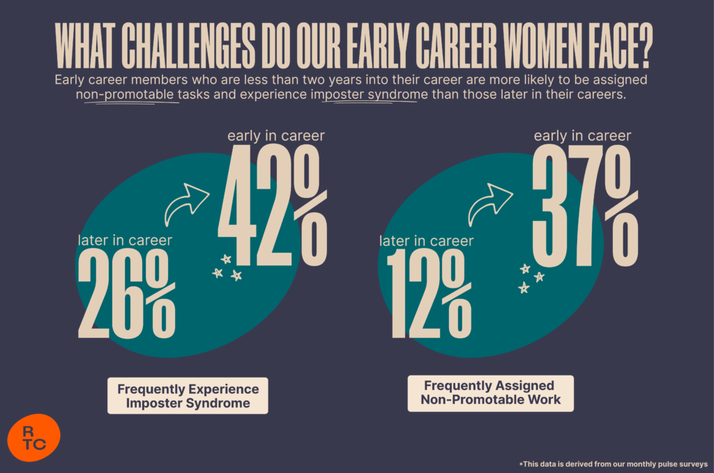 Graphic showcasing challenges our early career women face