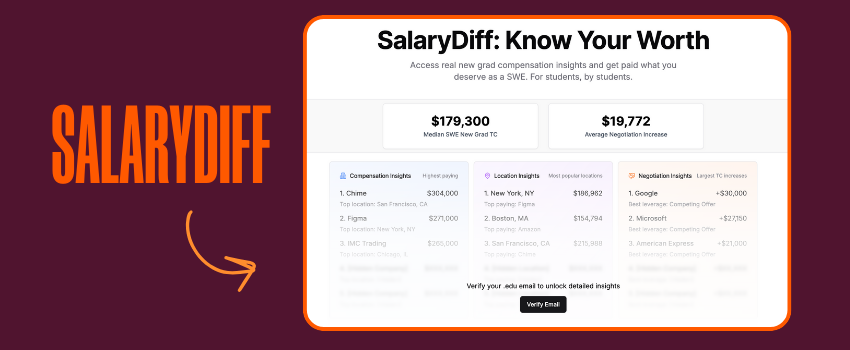 Description of Image